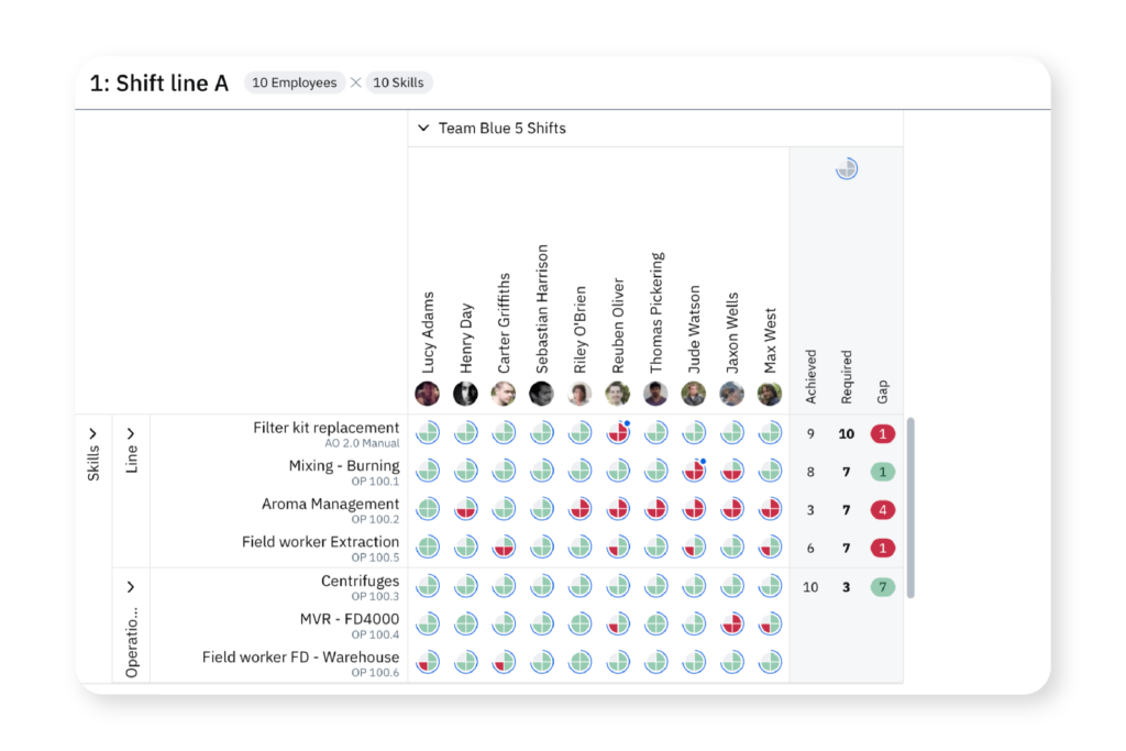 AG5 Skills matrix