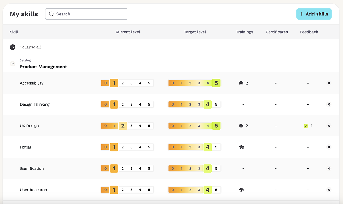 Screen of the skills profile